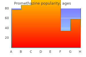 purchase promethazine 25 mg on line