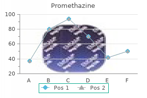 buy promethazine now