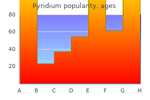 order pyridium uk