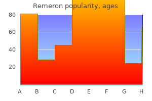 remeron 15 mg purchase online