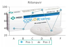 cheap ritonavir 250 mg buy on-line