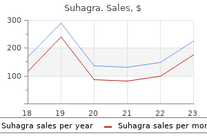 buy 100 mg suhagra visa