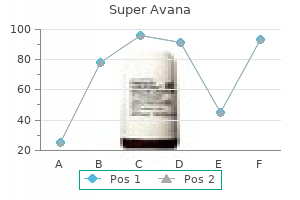 purchase super avana 160 mg free shipping