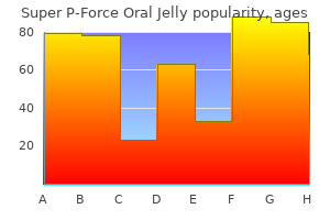 generic super p-force oral jelly 160 mg with visa