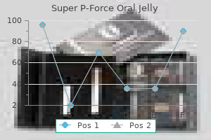 generic super p-force oral jelly 160 mg mastercard