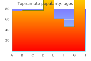 buy topiramate in india