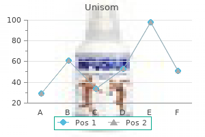 cheap generic unisom uk