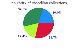 cheap vasodilan line