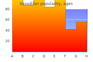 purchase vasodilan 20 mg