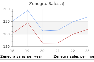 discount zenegra 100 mg fast delivery