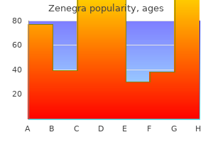 order zenegra 100 mg otc