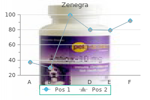 cheap zenegra line