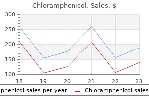 order 500 mg chloramphenicol overnight delivery