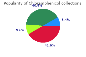 generic 250 mg chloramphenicol amex