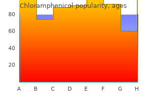 order on line chloramphenicol