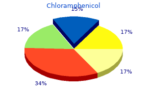 purchase chloramphenicol 250 mg amex