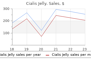 cialis jelly 20 mg buy on-line