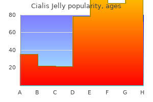 order 20 mg cialis jelly amex