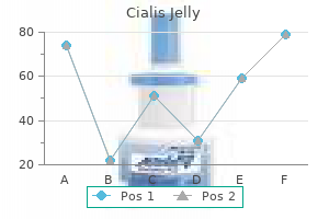 generic cialis jelly 20 mg amex