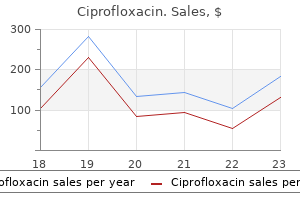 ciprofloxacin 250 mg discount