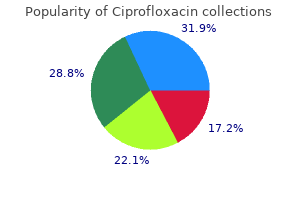 ciprofloxacin 500 mg low price