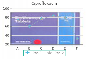 generic ciprofloxacin 250 mg without a prescription