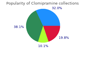 buy cheap clomipramine