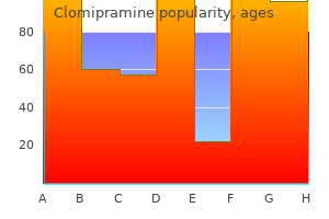 purchase clomipramine with amex