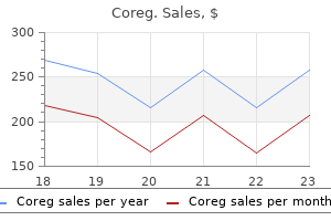 buy coreg 6.25 mg with visa