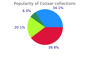 cozaar 25 mg discount