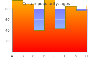 generic 25 mg cozaar with visa