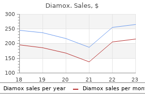 250mg diamox buy