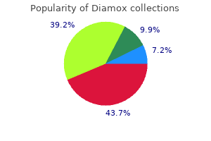 order diamox 250mg visa