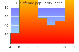 discount diclofenac 100 mg buy line