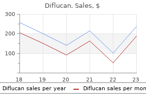 order diflucan line