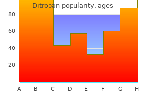 generic ditropan 2.5 mg buy