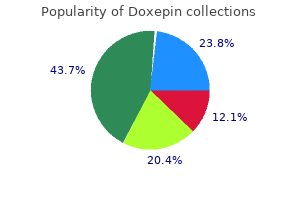 doxepin 75 mg buy low price