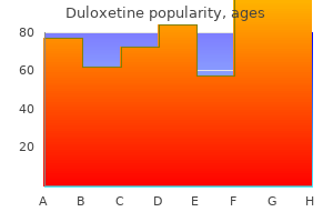 cheap duloxetine 30 mg buy online