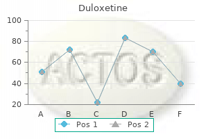 buy duloxetine