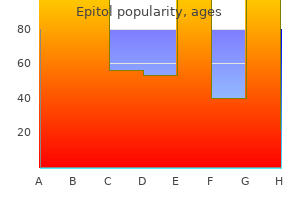 purchase epitol discount