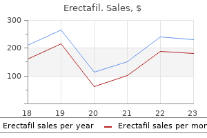 purchase erectafil line