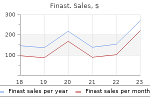 order finast 5 mg online