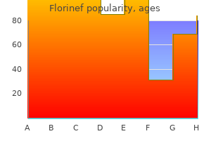 order generic florinef online