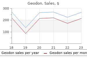 proven 80 mg geodon