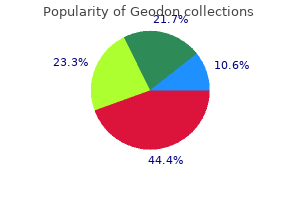 cheap geodon on line