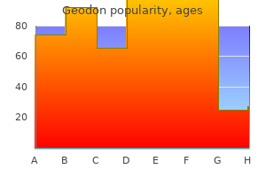 order geodon with a visa