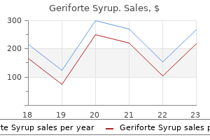 buy geriforte syrup overnight