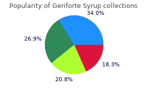 cheap geriforte syrup 100 caps amex