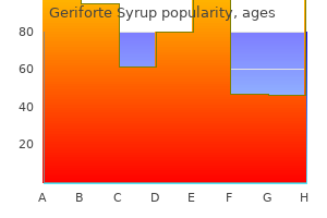 cost of geriforte syrup