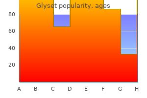 discount 50 mg glyset